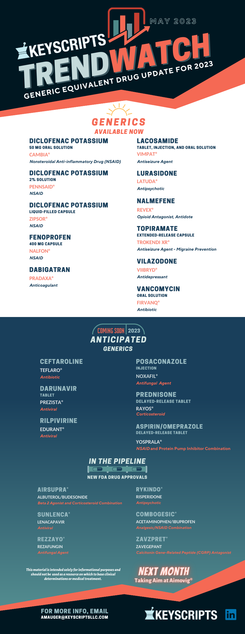 Generic Equivalents Drugs Update for 2023